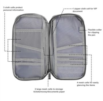 Reisepasshülle mit 12 Organize – Travel Wallet Slim Bewertung und Preis